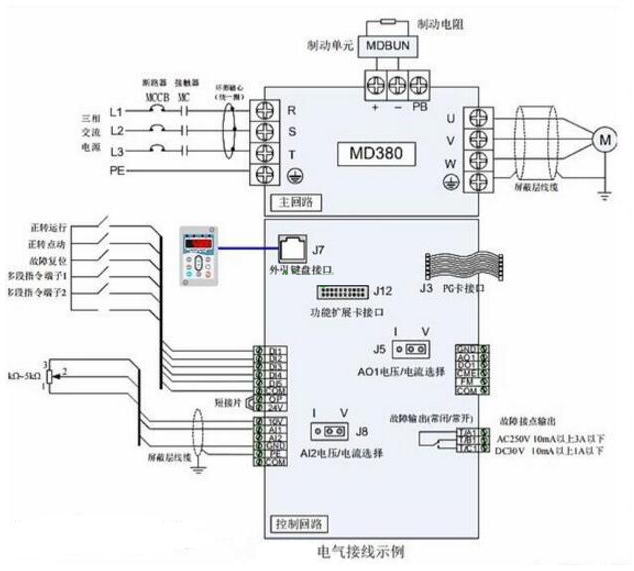“三科變頻器”