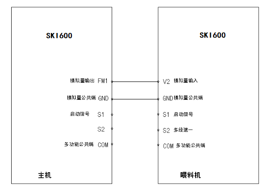 “三科變頻器”