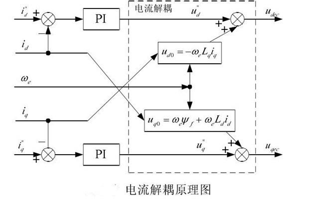 “你知道變頻器是如何進(jìn)行閉環(huán)控制的嗎？”