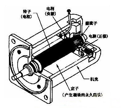 “工控大揭秘：伺服電機(jī)”
