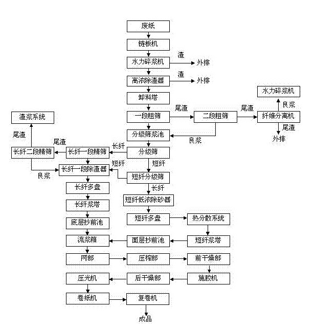 “變頻技術(shù)在造紙行業(yè)發(fā)展低碳經(jīng)濟(jì)的過程中都起到了哪些作用？”