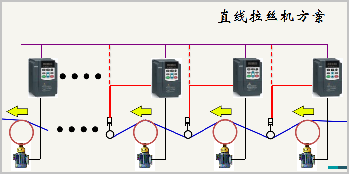 “變頻技術是如何應用拉絲機上的？”