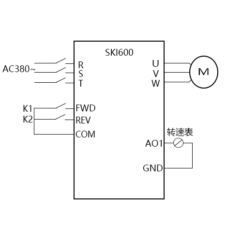 SK600三科變頻器外接轉速表視頻指導